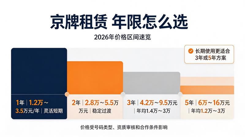 车主指南：如何避坑