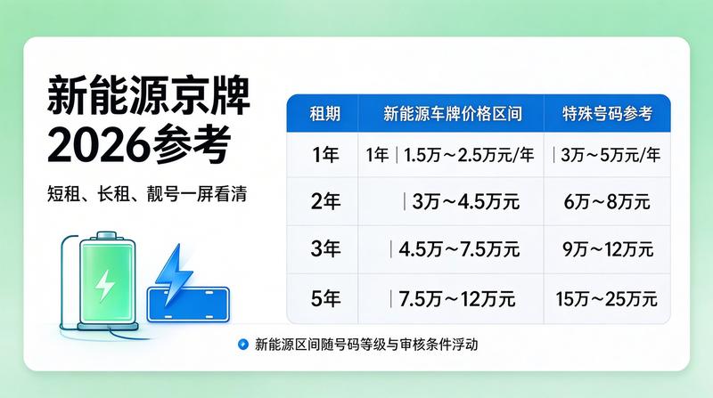 新能源指标价值趋势