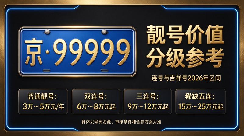 北京京牌指标咨询服务
